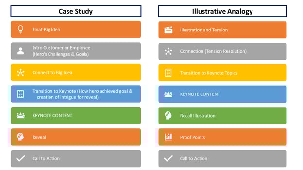 Sales Kickoff Meetings Case Study