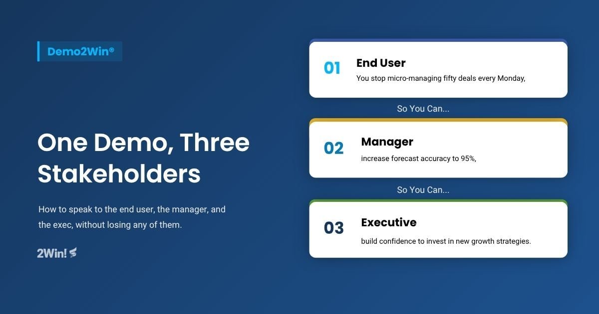 One Demo, Three Stakeholders: How to Layer Impact Statements Without Losing the Room