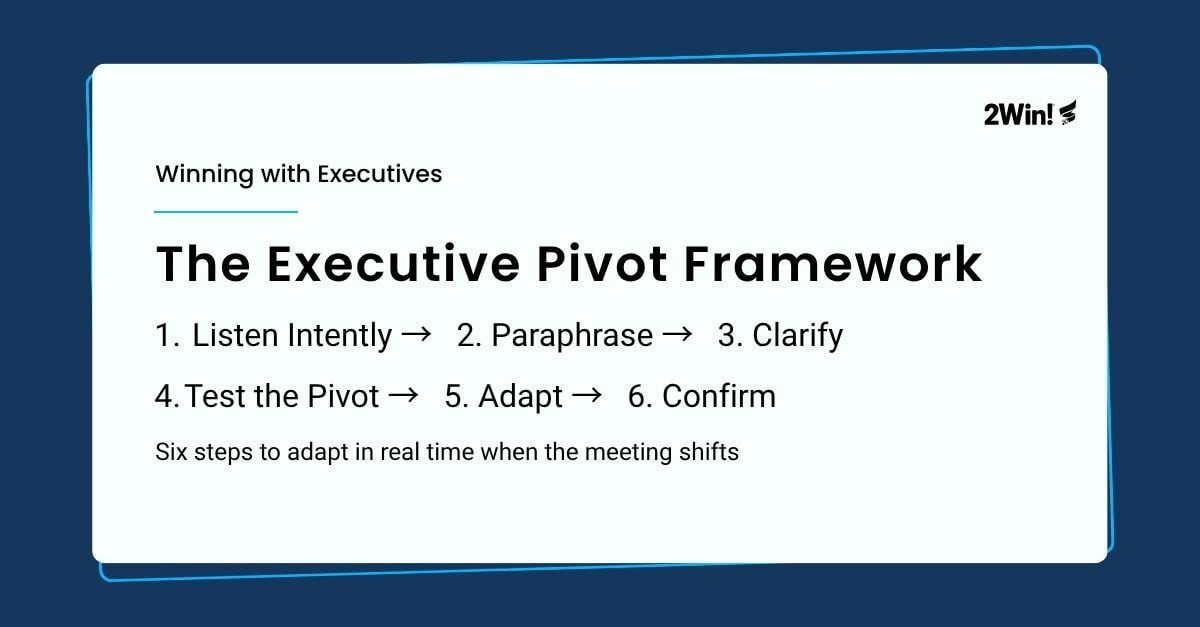 The Executive Pivot Framework