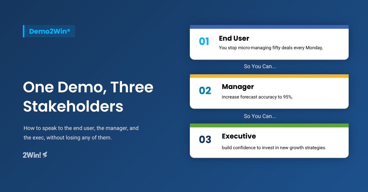 One Demo, Three Stakeholders: How to Layer Impact Statements Without Losing the Room