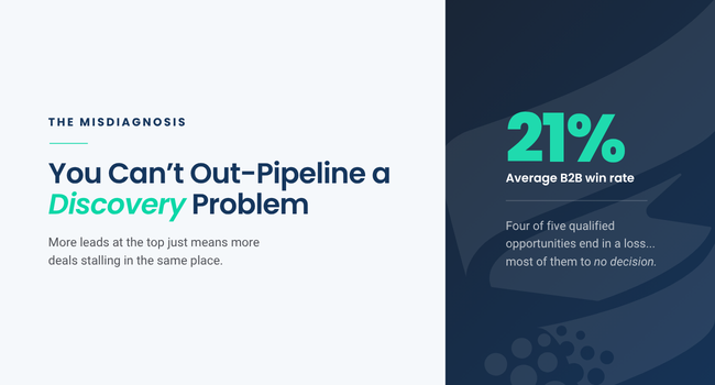 The Pipeline Problem That's Actually a Discovery Problem