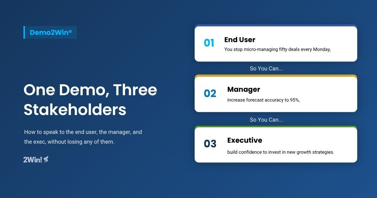 One Demo, Three Stakeholders: How to Speak to the End User, the Manager, and the Exec at Once (Prospecting)