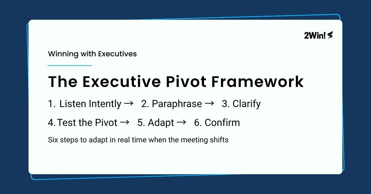 The Executive Pivot Framework: What to Do When the Meeting Changes